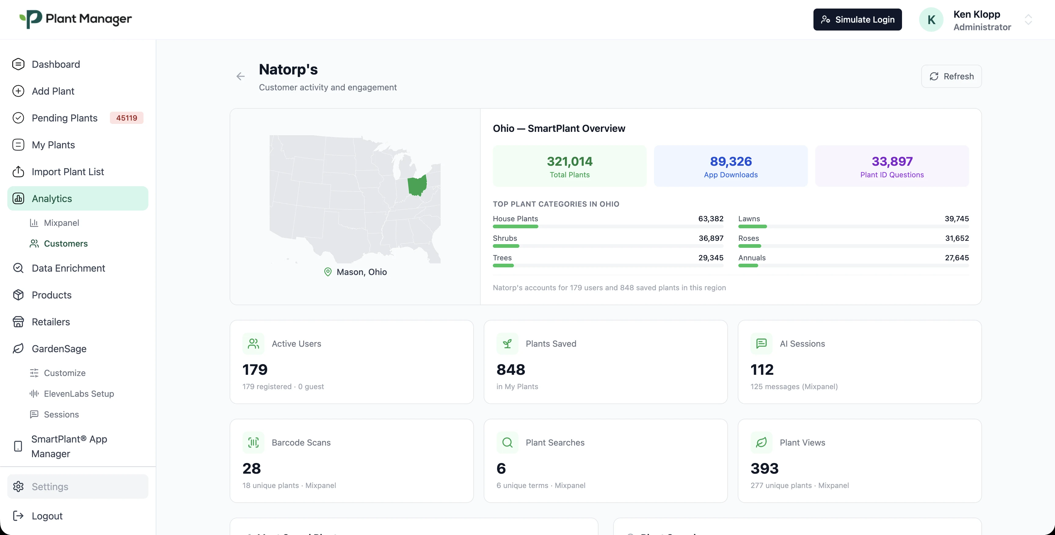 Plant Manager: Retailer-specific engagement