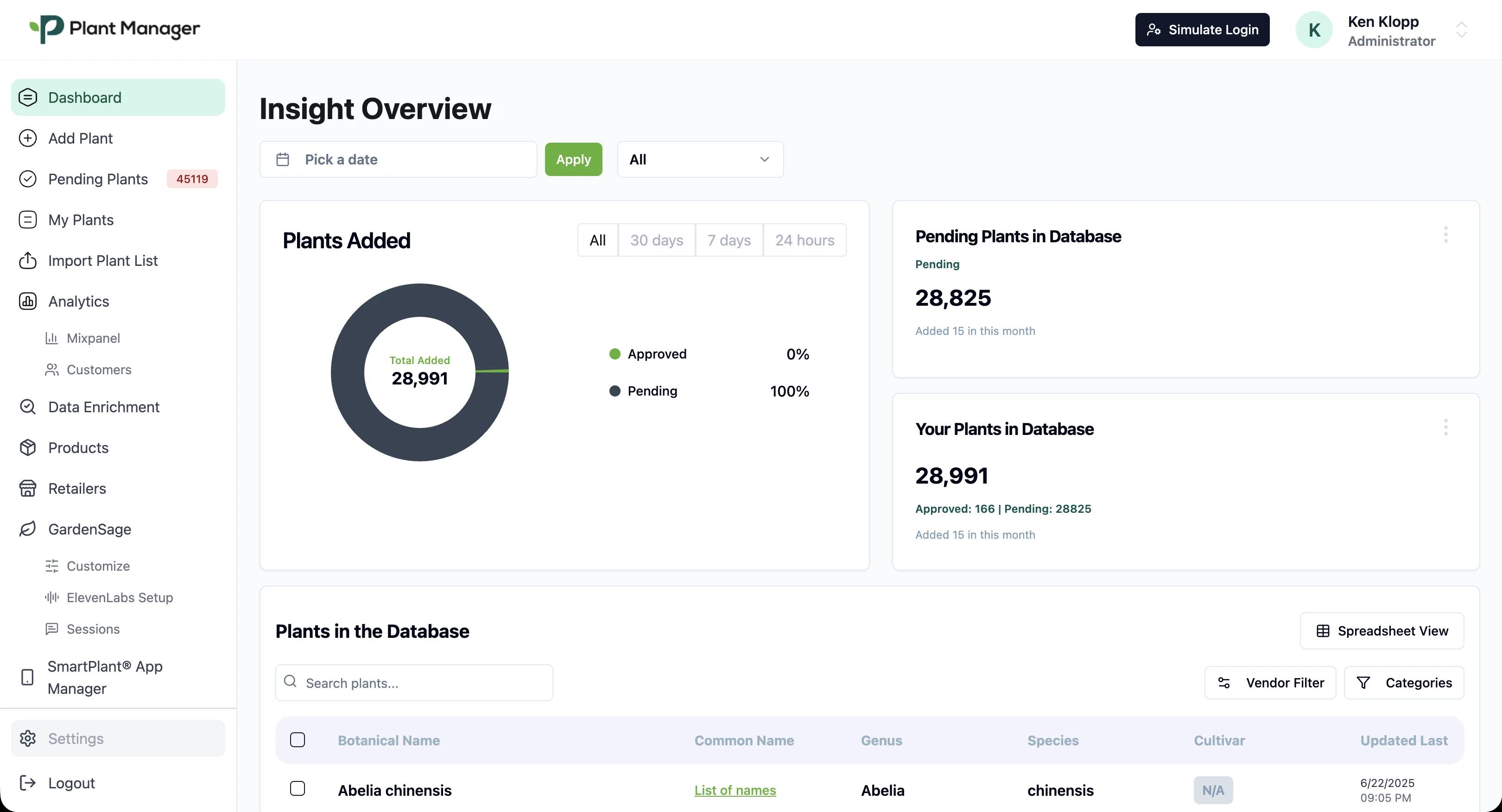 Plant Manager: Insight Overview